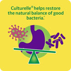 Culturelle Digestive Health Daily Probiotic Chewables, Probiotic For Men and Women, Most Clinically Studied Probiotic Strain, 10 Billion CFUs, Supports Occasional Diarrhea, Gas & Bloating, 24 Count
