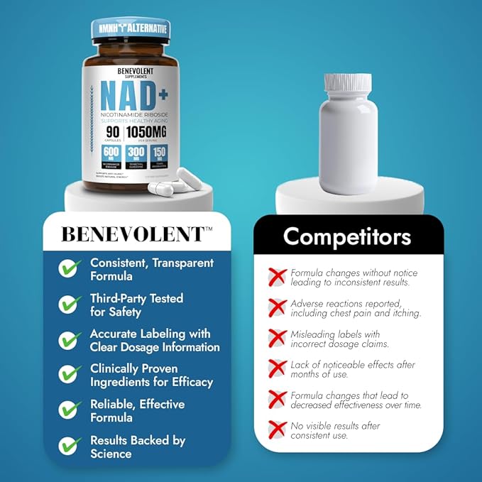 Benevolent NAD+ Supplement 1050mg, Max Absorption 3in1 NAD Supplements for Women & Men with Nicotinamide Riboside, Trans-Resveratrol & TMG, NAD Plus for Cellular Energy, Brain Support & Aging, 90 Caps