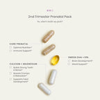 Perelel 2nd Trimester Prenatal Pack, Multivitamin with Magnesium, Omega 3, Iron & Calcium, Nutritional Support for Second Trimester Wellness, Soy & Gluten Free, Non GMO, 30 Daily Pill Packs