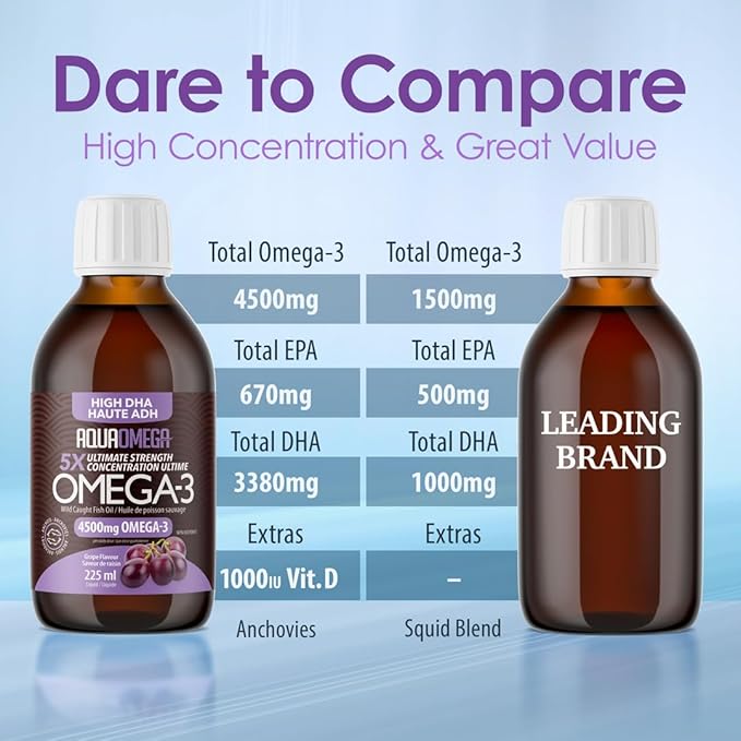 5X Ultimate Strength Omega 3 Fish Oil Liquid, Fish Oil Supplements with High DHA and EPA Omega3 Fatty Acids, High Potency Omega 3 with Vitamin D, 7.60 floz, Grape Flavor