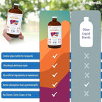 LIQUIDHEALTH 32 Oz Vitamin B Complex Liquid Multivitamin for Women & Men, Super B Complex, Mega B Vitamins Energy Supplement with B1, B2, B3, B5, B6, Methyl B12 Liquid, Folate & Biotin - Made in USA