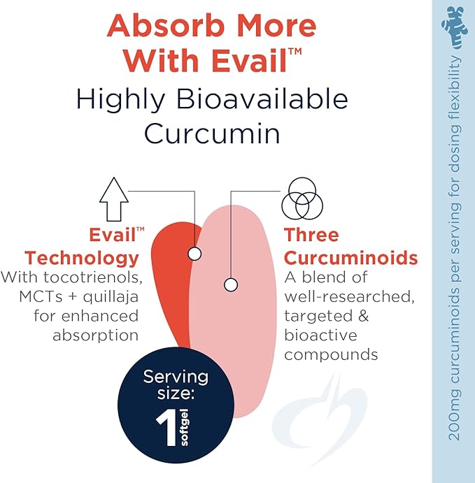 Designs for Health Curcum-Evail 400 - Bioavailable Turmeric Curcumin Supplements - Evail Emulsification Technology - Curcumin C3 Complex with Turmeric Oil + Vitamin E, Non-GMO (60 Softgels)