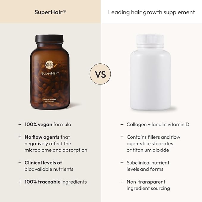 Moon Juice SuperHair Hair Growth Vitamins for Women & Men with Biotin & Saw Palmetto - Clinical Strength Multivitamin Hair Supplement for Healthier, Stronger, Thicker Hair, 120 Capsules - 30 Servings