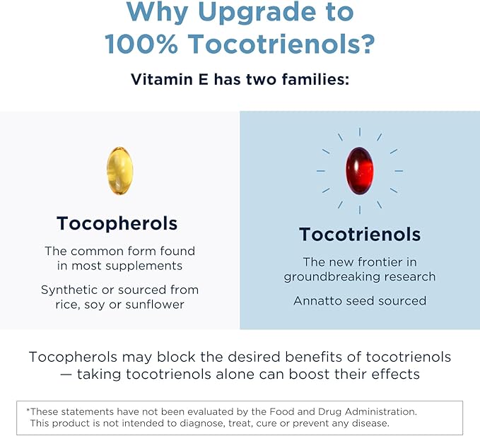 Designs for Health Annatto-E 300mg Tocotrienols Vitamin E - Delta + Gamma Tocotrienols to Support Heart Health, Eye Health, Healthy Aging - DeltaGold Antioxidants Supplement (60 Vitamin E Softgels)