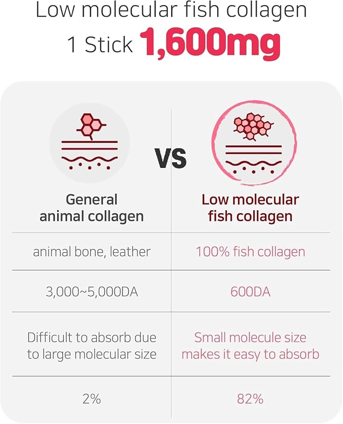 Pomegranate Collagen Jelly Stick 20g * 15 Stick 1,600mg Low Molecular Fish Collagen