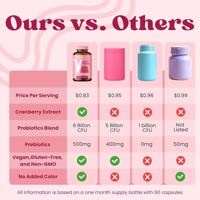 Optimal Prime Vaginal Probiotics for Women with Prebiotics, Cranberry Extract, and a Lactobacillus Probiotic Blend, Supports Healthy Vaginal Flora, Odor Control, pH Balance, 60 Capsules
