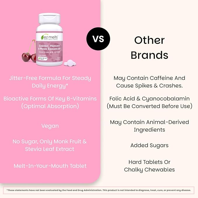 EZ Melts Energy, Memory & Mood Enhancer - B Vitamins Supplement with Vitamin B12, B6, Folate & Biotin - Non-GMO & Vegan - Cherry Berry - 60 Dissolvable Tablets (60 Servings)
