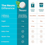Neuro Energy & Focus Gum - 40mg Natural Caffeine Gum & Nootropic Energy Supplement with L-Theanine & B Vitamins - Sugar Free, Vegan - Peppermint, 90ct