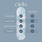 Cielo Daily Horizon Prebiotics - Probiotics for Men and Women - Daily Probiotics 20 Billion CFU for Adults Gut Health - Contains Digestive Enzymes Blend for Digestion of Nutrients (45 Day Supply)