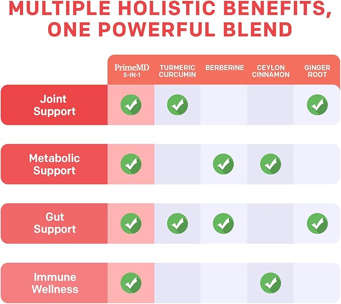 5-in-1 Organic Turmeric Curcumin Supplement (4210mg) with Berberine, Ceylon Cinnamon Bioperine and Ginger Supplements for Joint, Heart, Gut, & Metabolic Support (60 Servings) (Pack of 3)