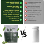 Burst 100% Organic Moringa Capsules – Supports Energy, Immunity, & Vitality | Pure Moringa Oleifera Supplement | Rich in Vitamins, Protein, & Antioxidants | Vegan, Non-GMO - 120 Capsules