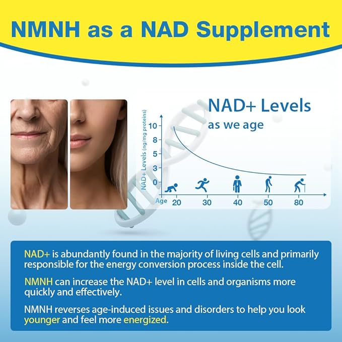 NMNH (NMN Supplement Alternative) NAD Supplements for Anti Aging, Energy, Immune, Focus (Dihydronicotinamide Mononucleotide) 500mg, to Boost NAD+ Levels As We Age, Pure Organic - 60 Capsules