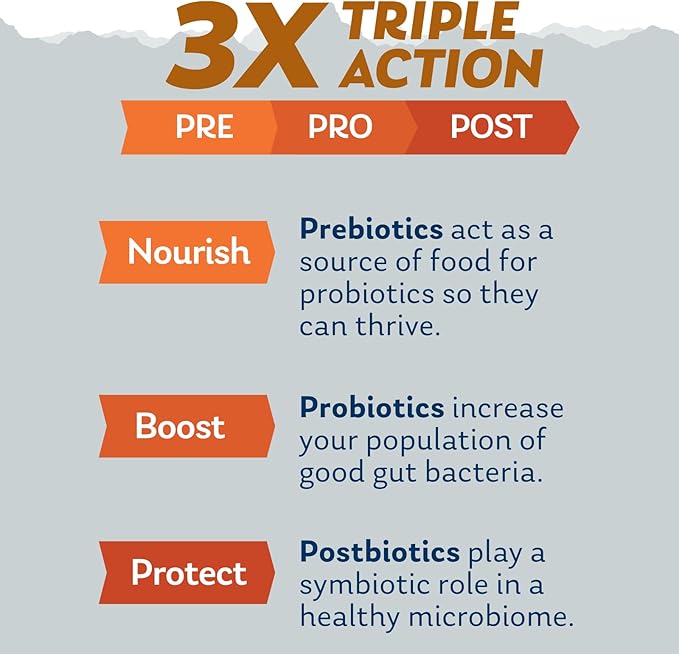 SOLARAY Mycrobiome Complete Probiotic Active - Pre and Probiotics for Women and Men Plus Postbiotic - 50 Billion CFU, 23 Strains - Vegan, Clinically Studied Ingredients - 30 Servings, 30 VegCaps