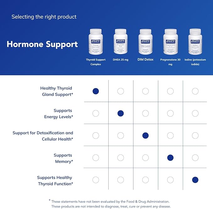 Pure Encapsulations Thyroid Support Complex - Supports Thyroid Health* - Antioxidant Infusion - with Ashwagandha & Iodine - Non-GMO & Vegetarian - 60 Capsules