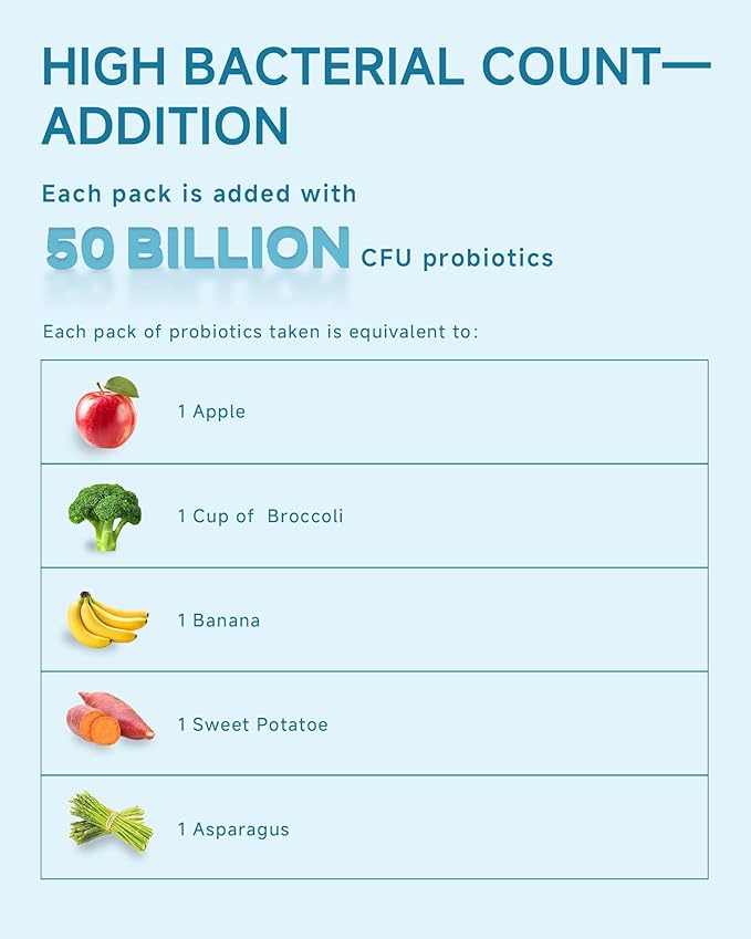 Organic Probiotic Powder for Women and Men - Probiotics 500 Billion CFU - High Bifido Quick-Acting Formula with Enzymes, Prebiotics for Digestive and Immune Health - 20-Day Max Care (2)