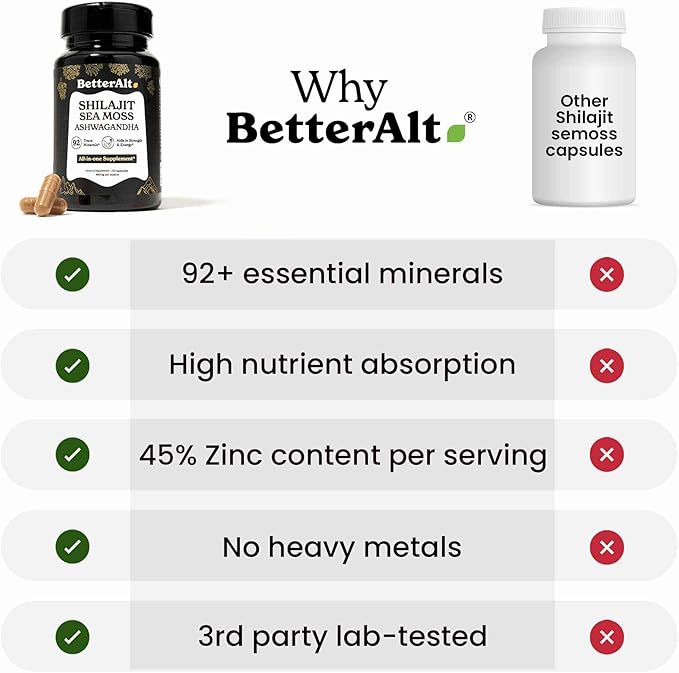 8800mg Shilajit, Maca Root, Ginkgo Biloba, Sea Moss, Ashwagandha, Panax Ginseng, Safed Musli & Zinc| Boost Stamina & Energy, 120 Capsules| 95 + minerals| All in One Herbal Supplement for Men & Women