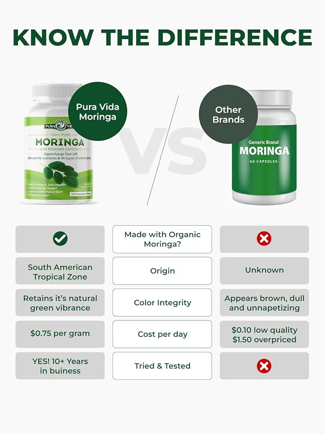 PURA VIDA MORINGA Organic Moringa Capsules, Pure Moringa Leaf Powder Single Origin for Energy, Metabolism & Immune Support, 120ct, 500mg Caps