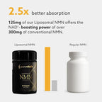 PUROVITALIS Liposomal NMN, 250mg Longevir Nicotinamide Mononucleotide Supplement, NAD+ Boost for Cellular Health, Energy & Healthy Aging, 1-Month Supply (60 Vegan Capsules)