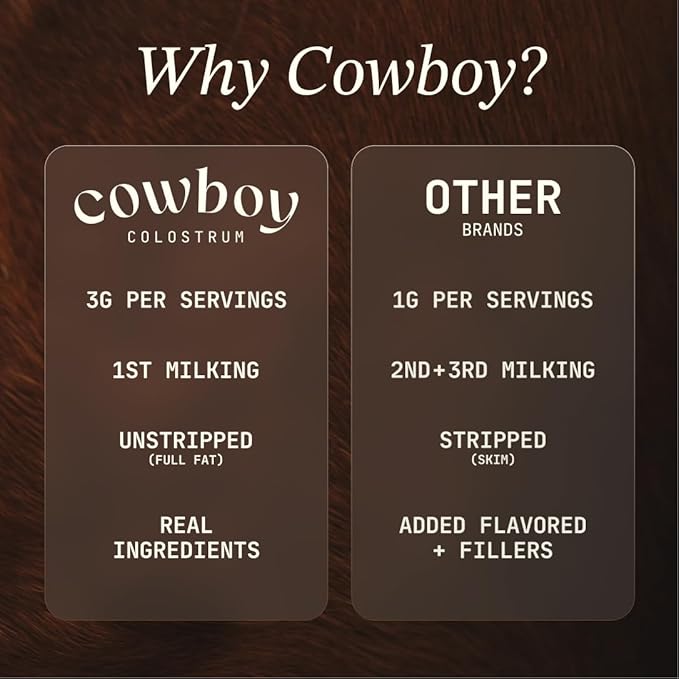 Cowboy - The Exclusive 1st Milking, Whole, Grass Fed Colostrum Supplement for Full Body Health - Bovine Colostrum Powder Packed w/Bioactive Nutrients - Sugar Free (Vanilla, 40 Servings)
