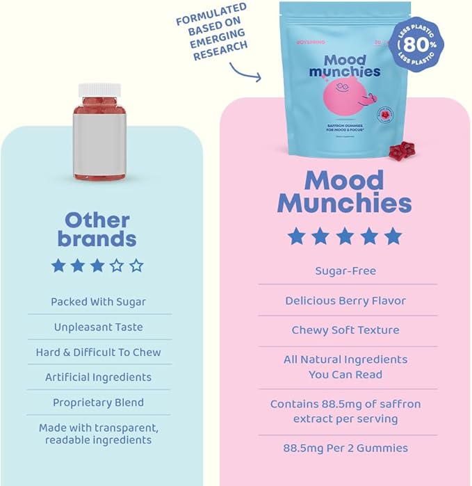 JoySpring Mood Munchies Saffron Gummies for Kids 4+ | Saffron Extract Supplement with GABA, Passion Flower & St Johns Wort | Sugar Free Vegan Brain Support & Kids Focus Gummies | Crafted in USA