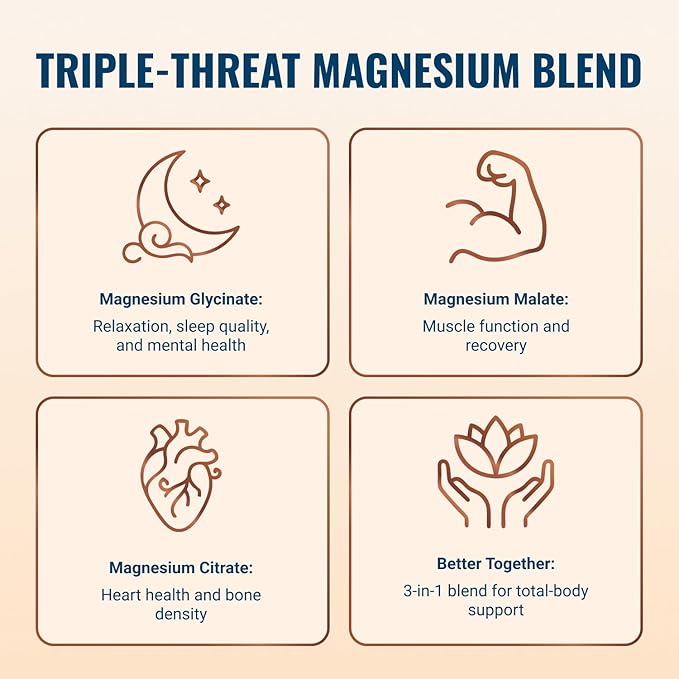 Live Conscious Magwell Magnesium Zinc & Vitamin D3 - Magnesium Glycinate, Malate, & Citrate - Triple Supplement for Women & Men - for Sleep, Bone, Heart, Immune Support - 120 Caps