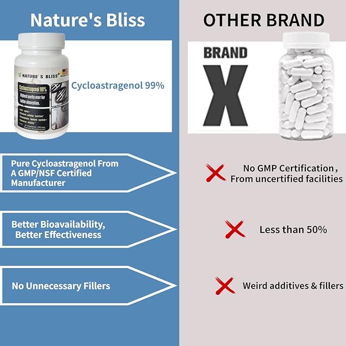 Nature'sbliss Telomere Supplements Cycloastragenol 25mg 99%, Astragalus Root Extract, Anti Aging Supplement, Immunity Boost, Stomach Acid Protected, Super Absorption, 90 Capsules