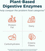 NewRhythm Digestive Enzymes 245 mg, with Probiotics and Prebiotics, Plant Based, 7 Key Enzymes, Digestion, Nutrient Absorption, Protease Amylase & Lipase, 60 Vegan Capsules