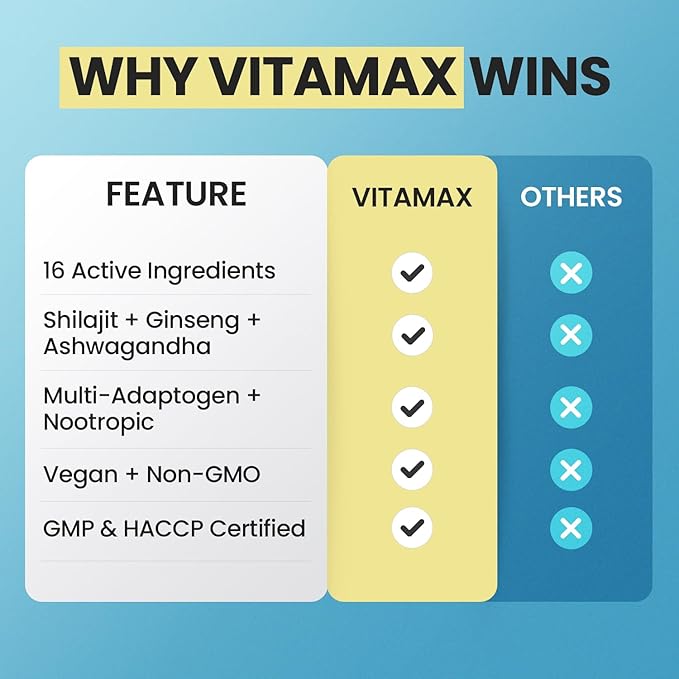 Vitamax Pure Himalayan Shilajit Supplement, Ashwagandha, Sea Moss, Rhodiola Rosea, Gingko Biloba - Fulvic Acid & Trace Mineral Capsules for Men and Women – Made in USA