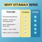Vitamax Pure Himalayan Shilajit Supplement, Ashwagandha, Sea Moss, Rhodiola Rosea, Gingko Biloba - Fulvic Acid & Trace Mineral Capsules for Men and Women – Made in USA