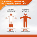 Liposomal Vitamin C 2000mg Liquid for Adults, High Absorption VIT C, Maximize Vitamin C, Immune System & Antioxidant Support, 60ML (1 Bottle)