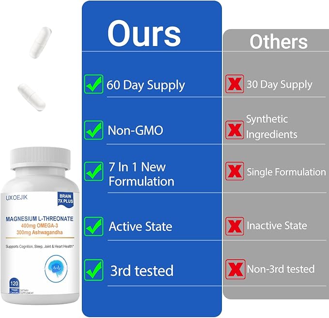 Magnesium L-Threonate, 2000mg Magnesium Supplement - Non-GMO, Gluten-Free, 120 Capsules