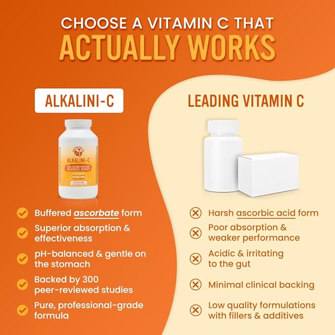 Alkaline for Life Alkalini-C Buffered Vitamin C Powder, L-Ascorbate Mineral Ascorbates with Calcium Magnesium Potassium and Zinc, Corn-Free Non-GMO Easy-Mix pH-Balanced Daily Wellness Support, 8 oz