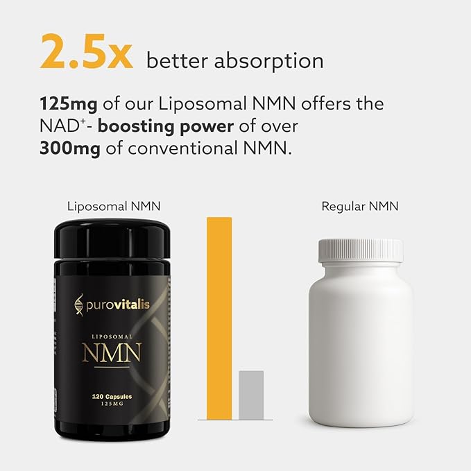 PUROVITALIS Liposomal NMN, 250mg Longevir Nicotinamide Mononucleotide Supplement, NAD+ Boost for Cellular Health, Energy & Healthy Aging, 2-Month Supply (120 Vegan Capsules)