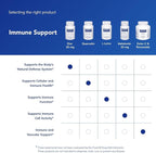 Pure Encapsulations Zinc 30 mg - Supplement for Immune System Support, Growth and Development, and Wound Healing* - with Zinc Picolinate 30 mg - 180 Capsules