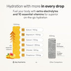 KEY NUTRIENTS Electrolytes Powder Packets - Multivitamin Peach Mango 20 Pack Hydration Packets - Travel Hydration Powder - Improved Refreshing Taste - Made in USA - No Sugar, No Calories, Gluten Free