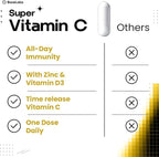 Time Release Vitamin C 1000 mg + Vitamin D3 1000 IU + Zinc 30 mg | Immune Support & Collagen Boost | Non-GMO, All-Day Antioxidant | 120 Tablets Super C
