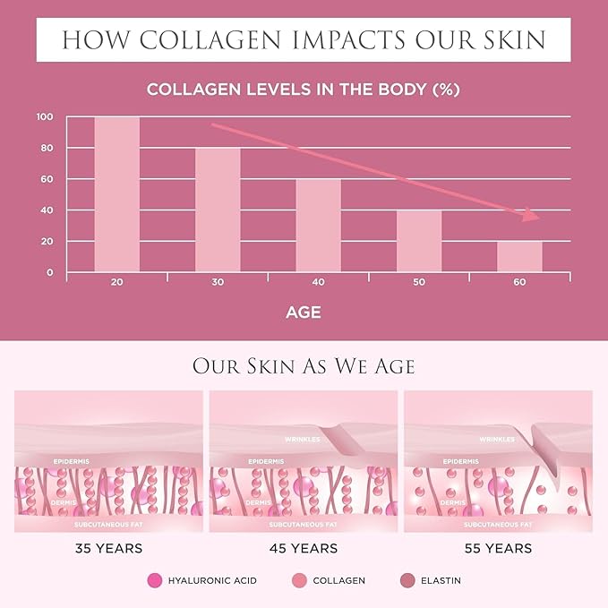 Revive Collagen Enhanced Plus Premium Liquid Marine Collagen Drink Supplement – 22 Fluid Ounces, Tropical Flavor, 10,000mg of Collagen per Shot, 14 Servings, Liquid Collagen for Women and Men