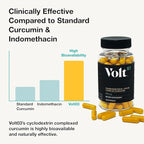 Volt03 Turmeric Curcumin (60 Capsules) + GlucodOX AMPK Activator (60 Capsules) – Complete Wellness Bundle for Joint Health, Metabolic Balance, Energy & Immune Support with Organic Ingredients
