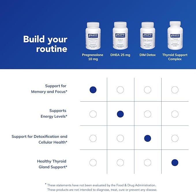 Pure Encapsulations Pregnenolone 10 mg - Support Memory & Hormone Balance* - Hormone Precursor - Gluten Free & Non-GMO - 180 Capsules