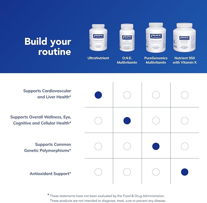 Pure Encapsulations UltraNutrient - Minerals & Multivitamins - Supports Liver & Heart Health* - Supplement for Antioxidants - with Vitamin C, CoQ10 - Non-GMO * Gluten-Free - 360 Capsules