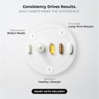 Supersmart - Pantesin Pantethine 600 mg per Day (Pantothenic Acid) - Active Vitamin B5 Supplement | Non-GMO & Gluten Free - 90 Vegetarian Capsules
