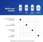 Pure Encapsulations Renual | Urolithin A Supplement | Support for Muscle Function, Cellular Energy Production, Mitochondrial Health, and Healthy Aging* | 60 Caplique Capsules