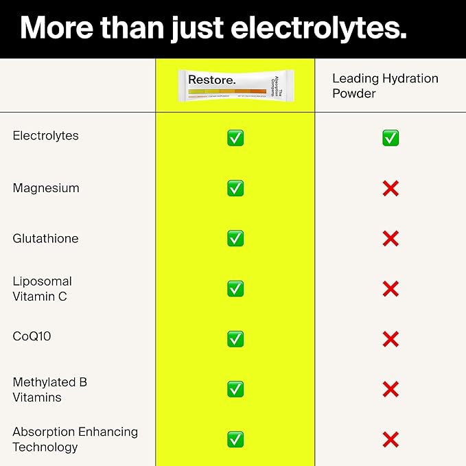 The Absorption Company Electrolyte Powder Packets - Workout Recovery & Hydration Drink Mix with Liposomal Glutathione, Vitamin C & Methylated B Vitamins - Mango Lemonade (14 Sticks)