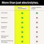 The Absorption Company Electrolyte Powder Packets - Workout Recovery & Hydration Drink Mix with Liposomal Glutathione, Vitamin C & Methylated B Vitamins - Mango Lemonade (14 Sticks)