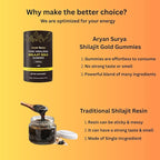 Natural Himalayan Shilajit Gold Gummies – 3000mg Shilajit with KSM-66 Ashwagandha, Gokshura & Black Musli, No Added Sugar Energy & Stamina Support Supplement for Men & Women – 60 Gummies