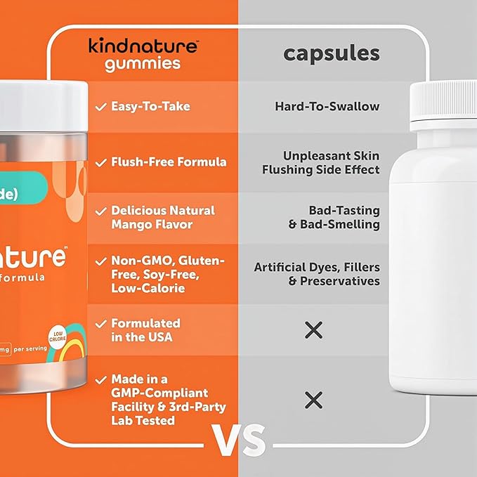 kindnature Vitamin B3 Niacinamide Gummies 500mg – Flush-Free Niacin Supplement – Supports Skin, Energy & Nervous System Wellness – Vegan, Non-GMO, Gluten-Free, Soy-Free – 90 Gummies