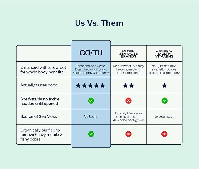 GO/TU Sea Moss Gel – 16oz Gold | Pure, Shelf-Stable Superfood | Nature’s Multivitamin
