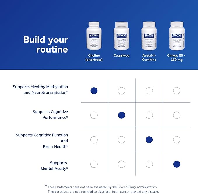 Pure Encapsulations Choline (Bitartrate) - 275 mg Choline (Bitartrate) - Supports Methylation, Brain Health & Cell Function* - Highly Bioavailable - Vegan & Non-GMO - 100 Capsules