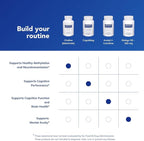 Pure Encapsulations Choline (Bitartrate) - 275 mg Choline (Bitartrate) - Supports Methylation, Brain Health & Cell Function* - Highly Bioavailable - Vegan & Non-GMO - 100 Capsules