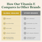 Global Healing Organic Vitamin E Liquid Drops 40 mg - Natural D-Alpha Tocopherol 15% α-tocopherol - Vegan Liquid Vitamin E Oil Oral Supplement for Skin - Low Dose Liposomal Vitamin (2 Oz)
